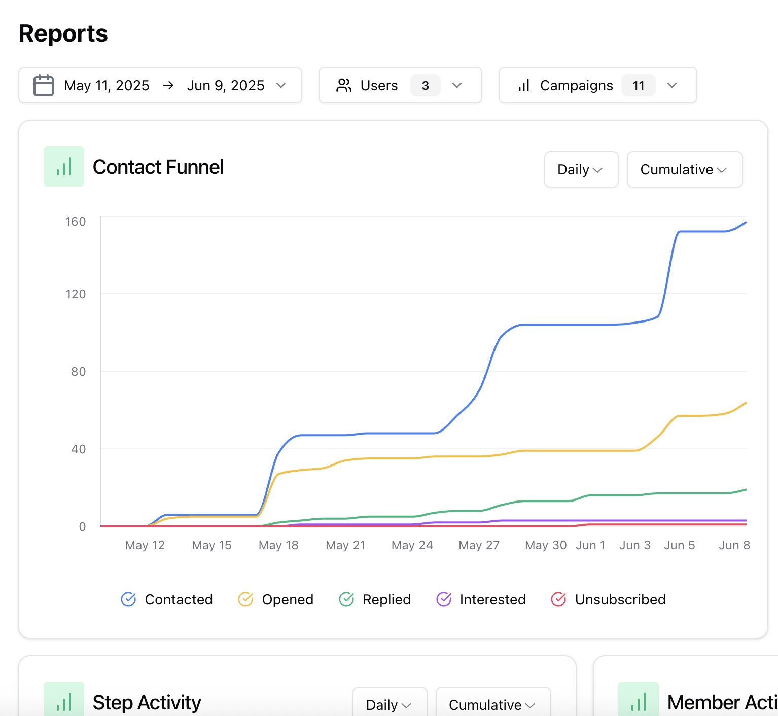 Team Performance Dashboard Screenshot